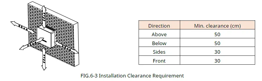 featureCanadianSolar CSI-3K-S22002-E Single Phase String Inverter fig 7