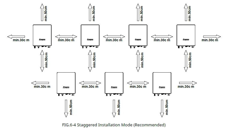 featureCanadianSolar CSI-3K-S22002-E Single Phase String Inverter fig 8