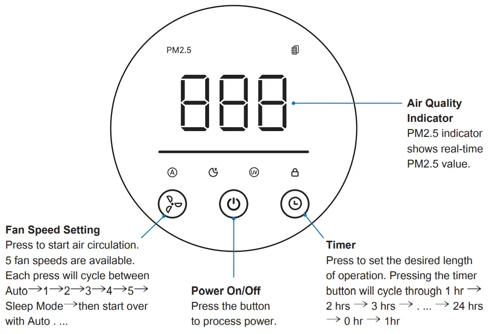 Airthereal AGH430 HEPA Air Purifier - 3