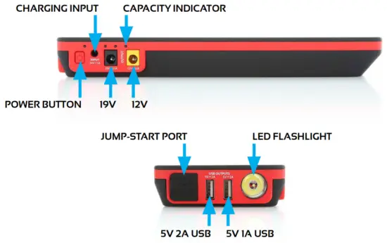 ANTIGRAVITY BATTERIES XP 10 HD Micro Start Heavy Duty 650A Lithium Jump Starter - Product Overview
