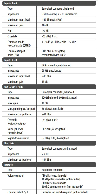behringer ZMX8210 Ultrazone Rackmount Zone Mixer-fig2