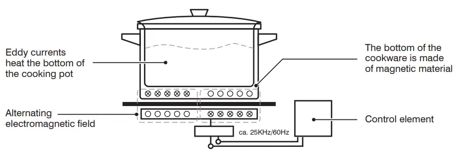 AVANTCO-177IC35SU-3600-Watt-Step-Up-Double-Countertop-Induction-Range-fig-1