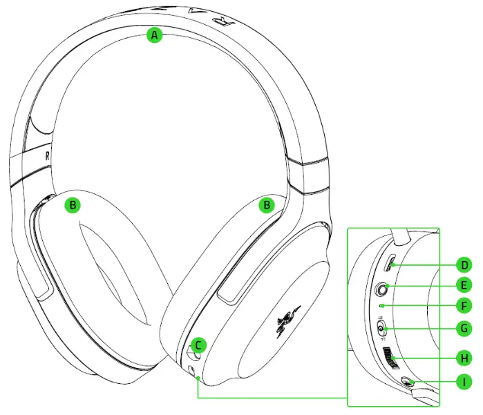 RAZER RZ04-04430100-R3M1 Barracuda X 2022 Wireless Stereo Gaming Headset - fig