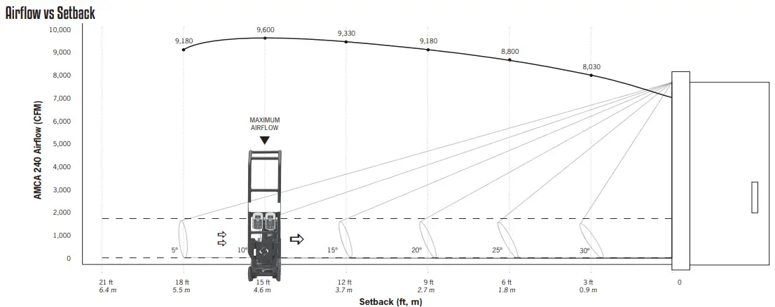 SUPERVAC V16-BH WH Large Battery Operated Fans -