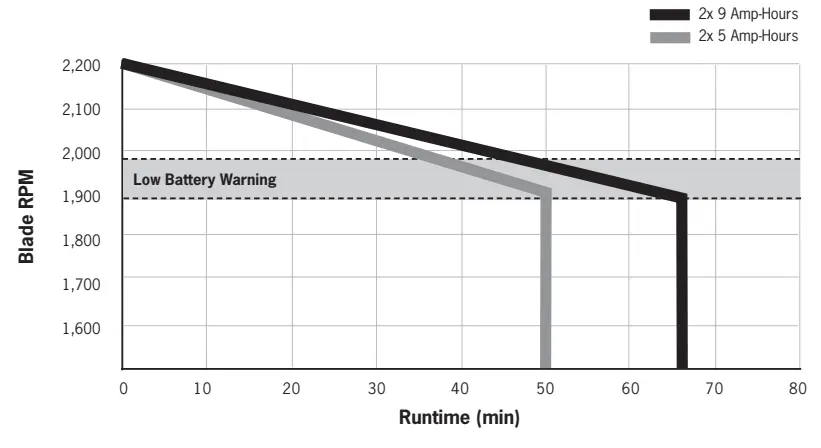 SUPERVAC V16-BH WH Large Battery Operated Fans - 2