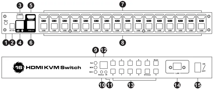 TESmart HKS1601A10 16x1 HDMI KVM Switch-fig2
