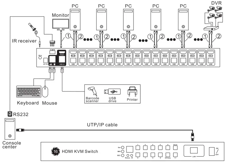 TESmart HKS1601A10 16x1 HDMI KVM Switch-fig3