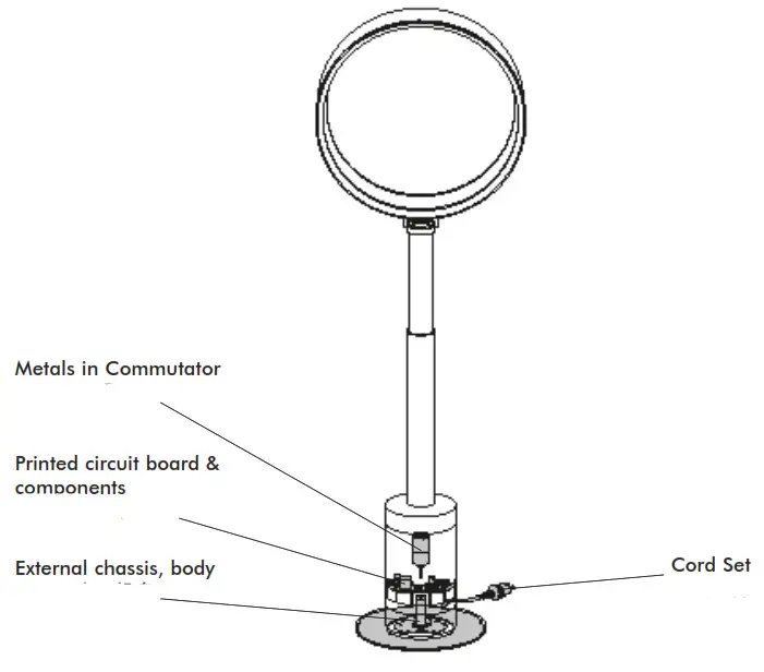 dyson Pedestal Fan -Metals in Commutator