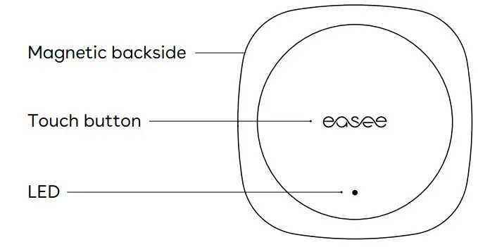 easee Equalizer Dynamic Load Balancer - Figure 1