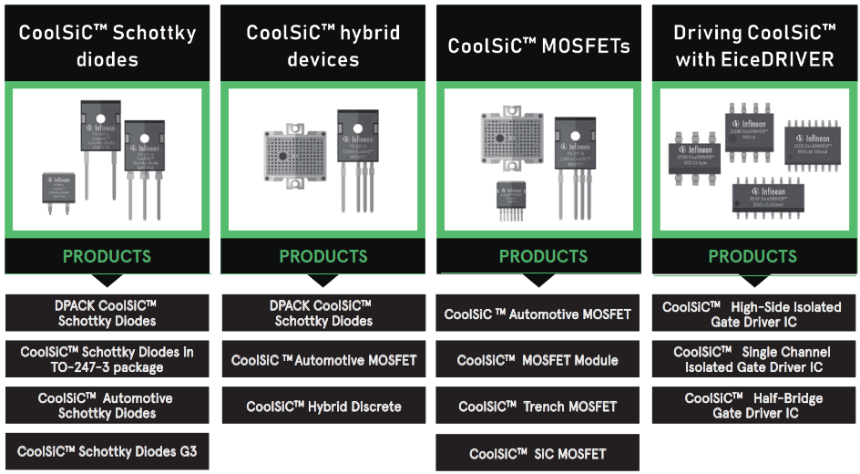 Avnet SILICON CARBIDE SOLUTIONS SELECTOR - FIG 11