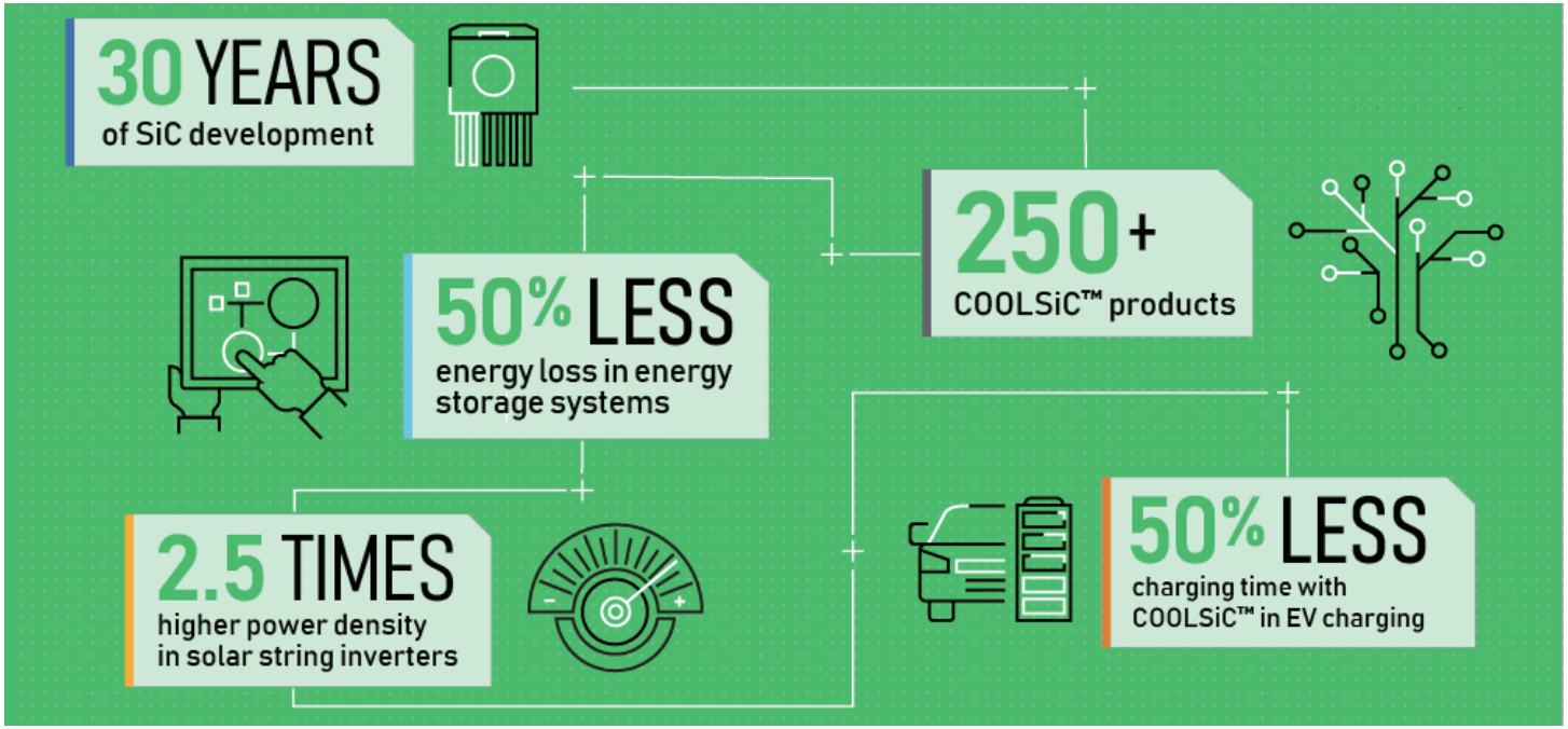 Avnet SILICON CARBIDE SOLUTIONS SELECTOR - FIG 2