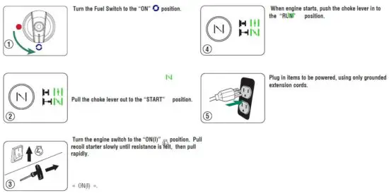 FIG 4 Start Generator