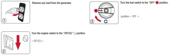 FIG 5 Shutdown and Storage.JPG