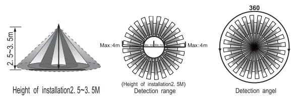 GREENLUX-GXLS282-LED-Outdoor-Ceiling-Light-FIG-2