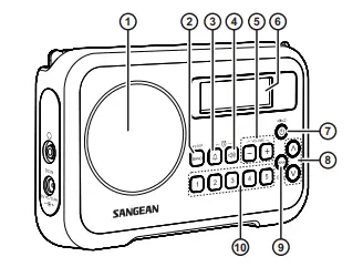 SANGEAN-PR-D18-Portable-Digital-Radio-FM-Stereo-Multi-Band-Radio-Speaker-FIG-1