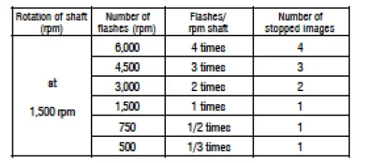 CHECKLINE DT-311D Line Powered Digital Stroboscope FIG 4