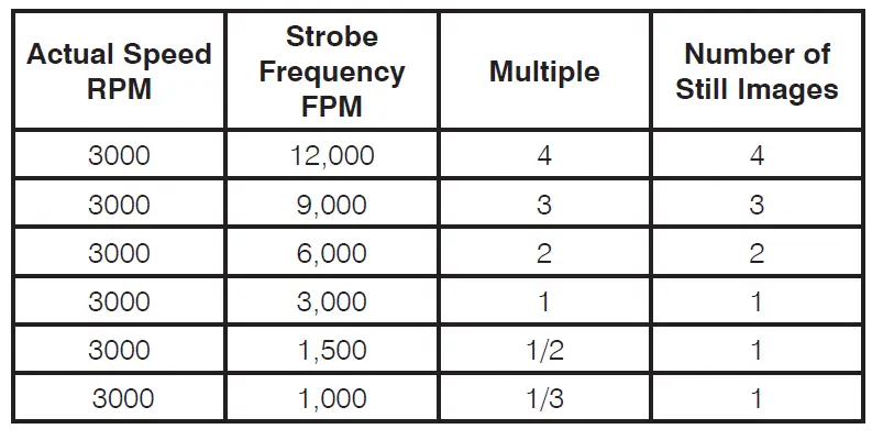 CHECKLINE DT-311D Line Powered Digital Stroboscope FIG 6