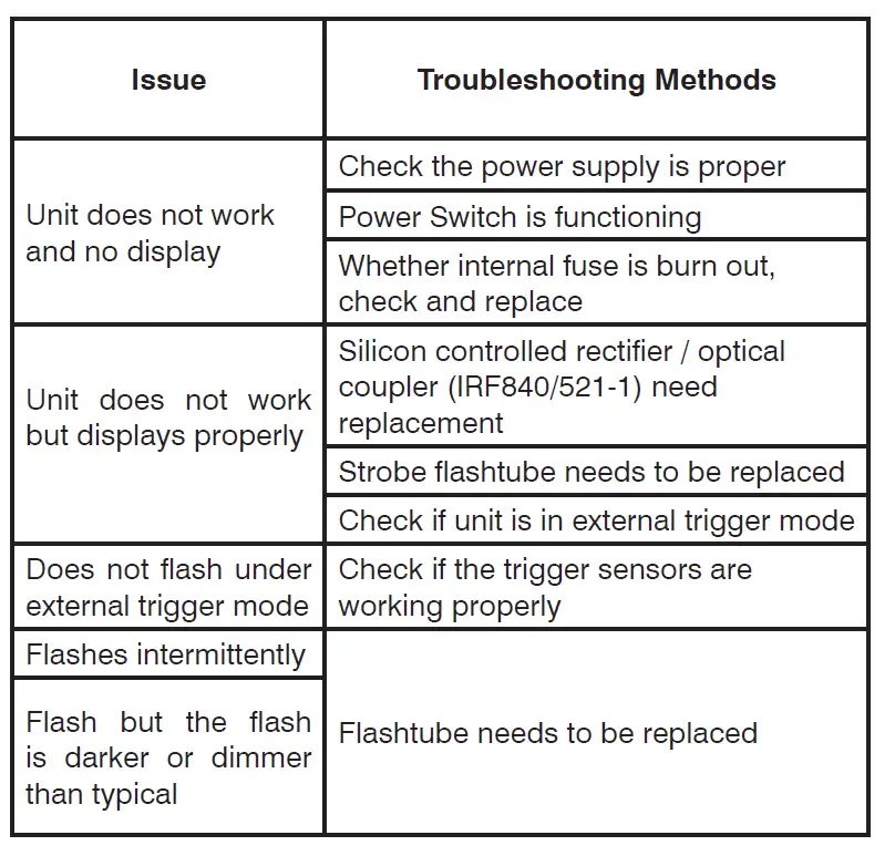 CHECKLINE DT-311D Line Powered Digital Stroboscope FIG 8