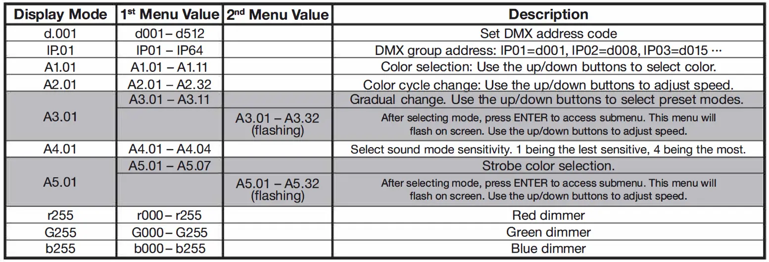 ROCKVILLE-ROCKPAR-TRI-LED-RGB-Black-Wash-Par-DJ-Lights-fig3