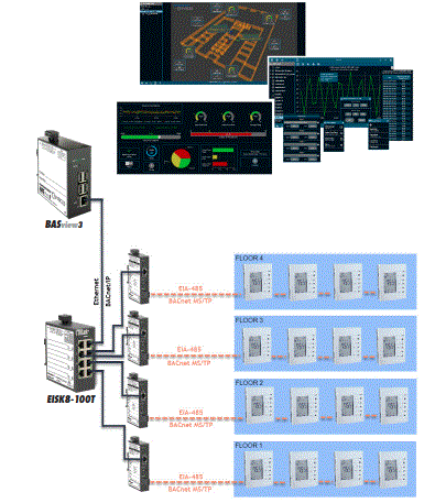 CONTEMPORARY-CONTROLS AG-BASSTAT0-AA0-BASstat-Thermostat-Control-System-FIG-1