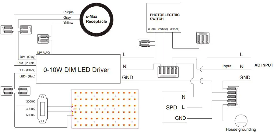 MaxLiTe-MXL-M100U3MCSBWCRE2-M-Series-LED-Light-FIG-2