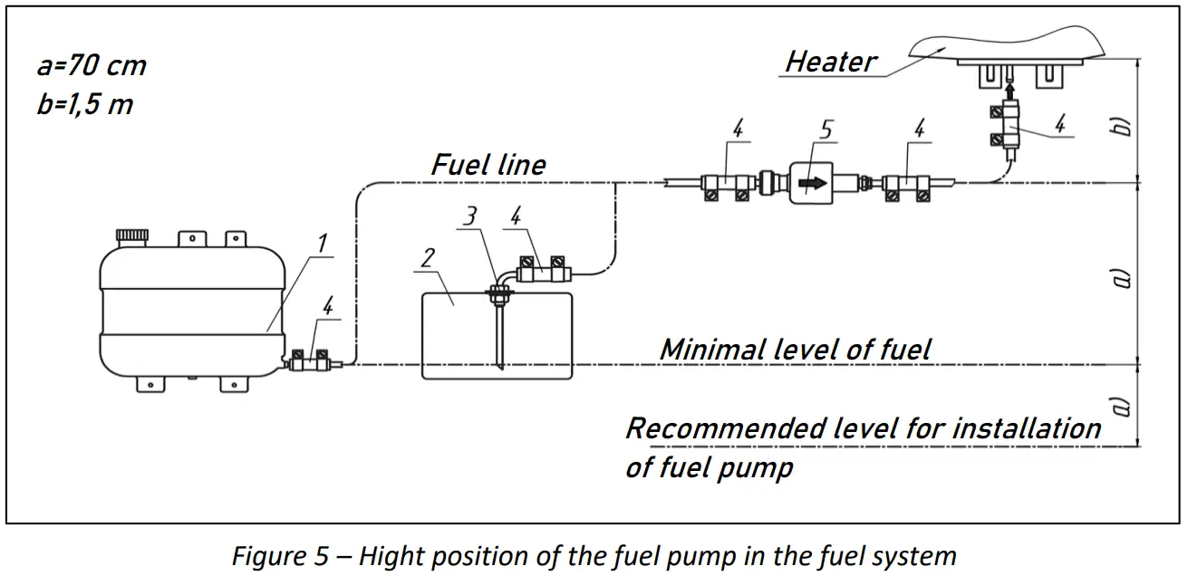 autoterm Diesel Heater Marine Fuel Kit - Hight position