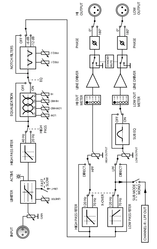 KV2 audio SAC2 2 Channel Super Analog Controller - Cables 2