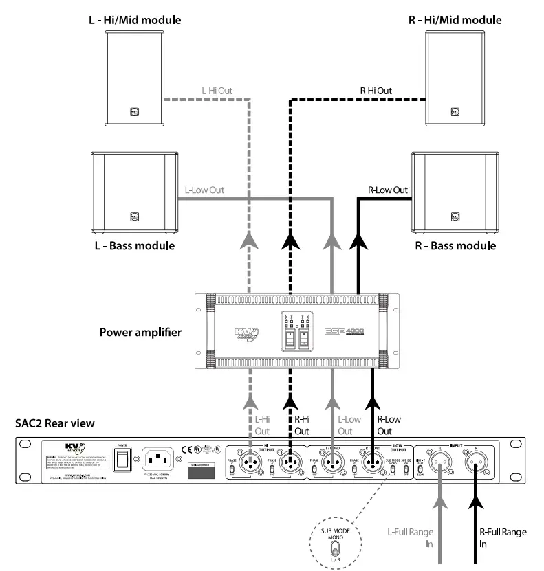 KV2 audio SAC2 2 Channel Super Analog Controller - Diagram 1