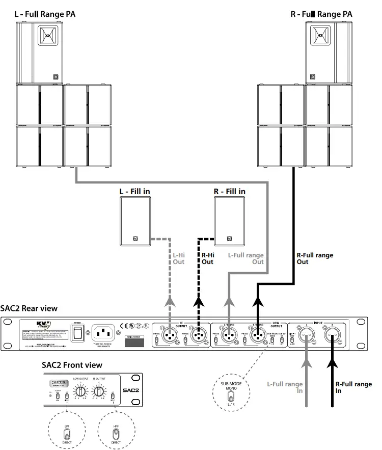 KV2 audio SAC2 2 Channel Super Analog Controller - Diagram 3