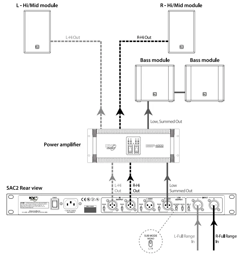 KV2 audio SAC2 2 Channel Super Analog Controller - Diagram