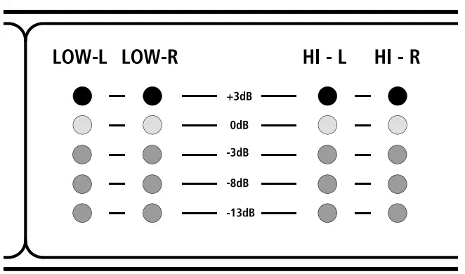 KV2 audio SAC2 2 Channel Super Analog Controller - level bar