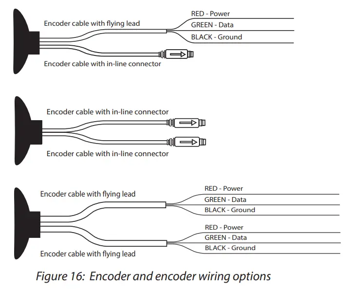 Badger Meter E-Series G2 Ultrasonic Meter - Encoder and Encoder