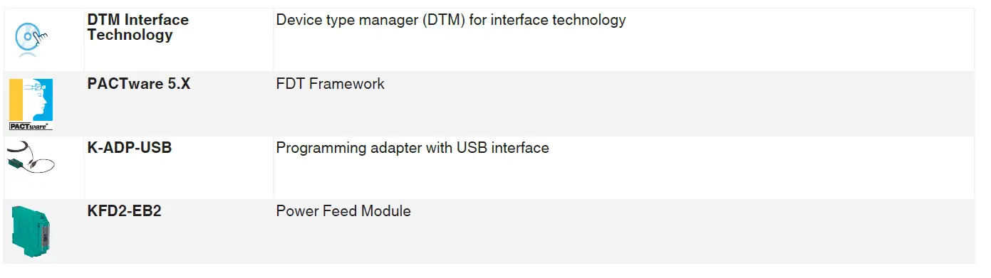 PEPPERL FUCHS KFD2-UFC-Ex1.D Frequency Converter with Trip Values fig (3)