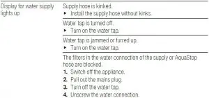 FIG 14 Troubleshooting