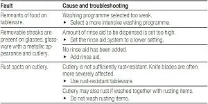 FIG 18 Troubleshooting