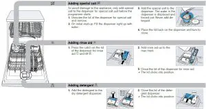 FIG 6 Adding special salt