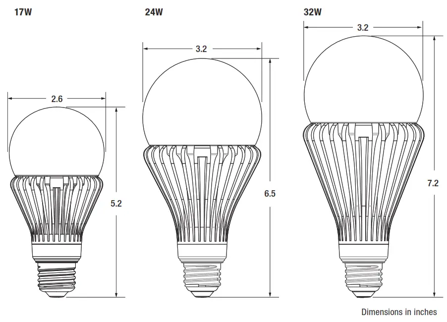 SYLVANIA LED562R2 ValueLED™ High Lumen A Line Lamp Fig
