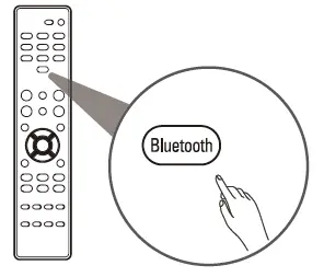 DENON AVR-X580BT AV Surround Receiver FIG (12)
