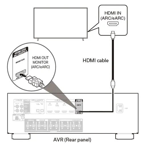 DENON AVR-X580BT AV Surround Receiver FIG (5)