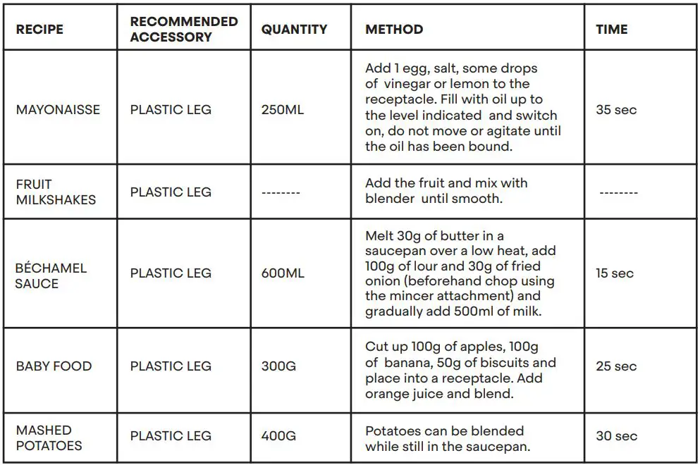 MasterChef AMZ919101839 Stick Blender with Cup User Manual - FOOD PREPARATIONS