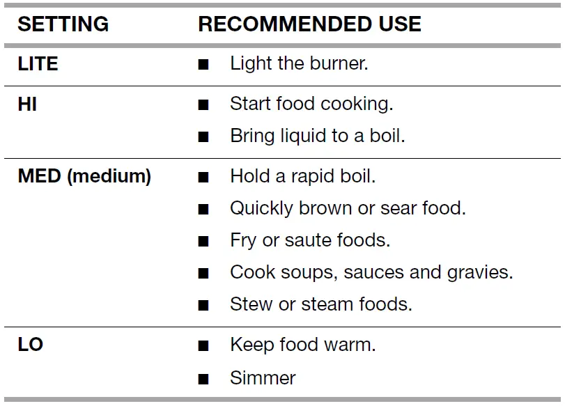 AMANA-W11508815C-Standard-Cleaning-Gas-Range-17