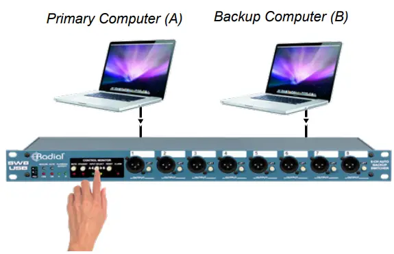 Radial engineering SW8 USB Auto Switcher and USB Playback Interface - FIGURE 10