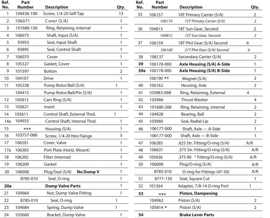 Danfoss-Transaxle-Series-751-Hydrostatic-Transaxle-fig-2