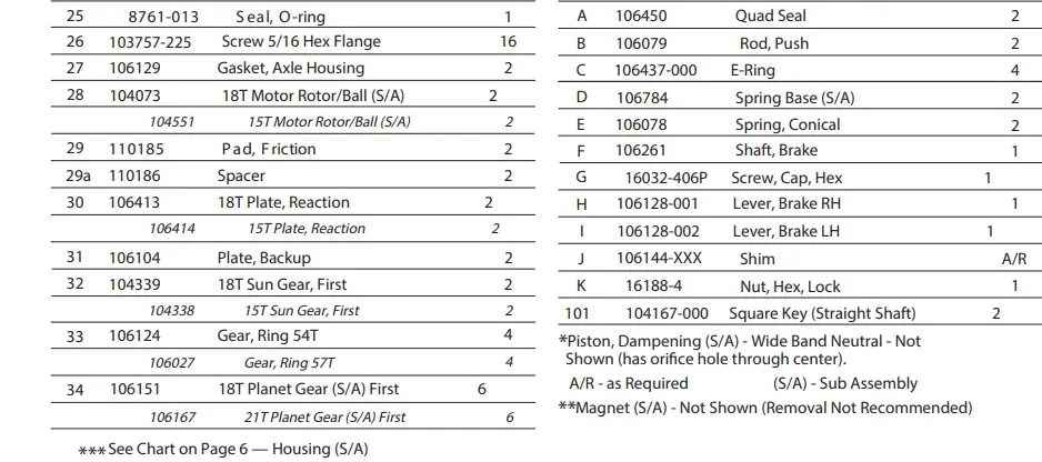 Danfoss-Transaxle-Series-751-Hydrostatic-Transaxle-fig-3