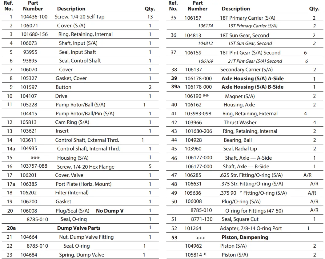 Danfoss-Transaxle-Series-751-Hydrostatic-Transaxle-fig-5