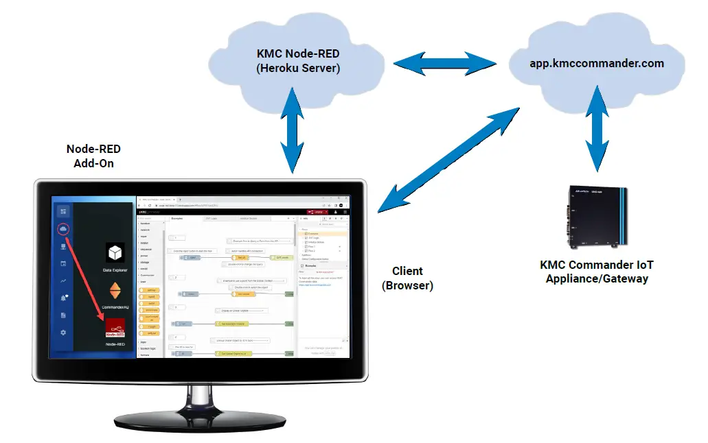 KMC-CONTROLS-UNO420-WIFI Wi-Fi-Installation-Guide-fig-2
