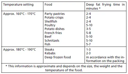 Steba-DF-95-Mini-Fryer-with-Fondue-Set-3