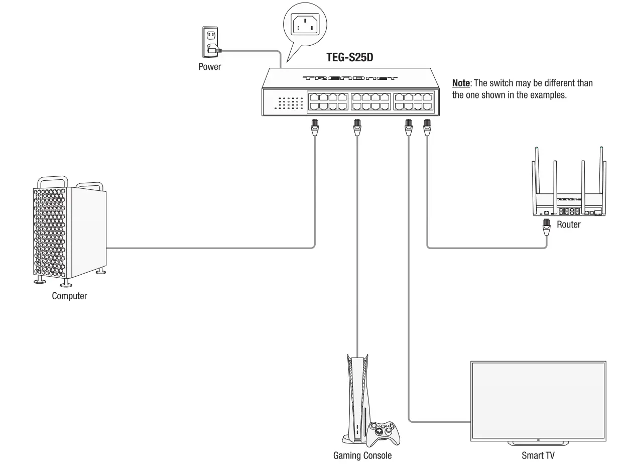 TRENDNET TEG-S25 16 Port Gigabit Switch Connection