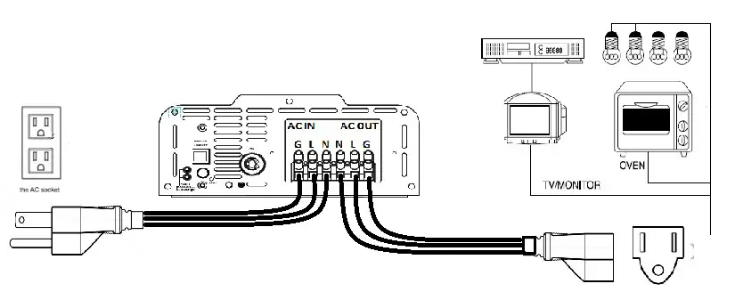 AIMS PIC100012120S DC TO AC PURE SINE POWER INVERTER - screws