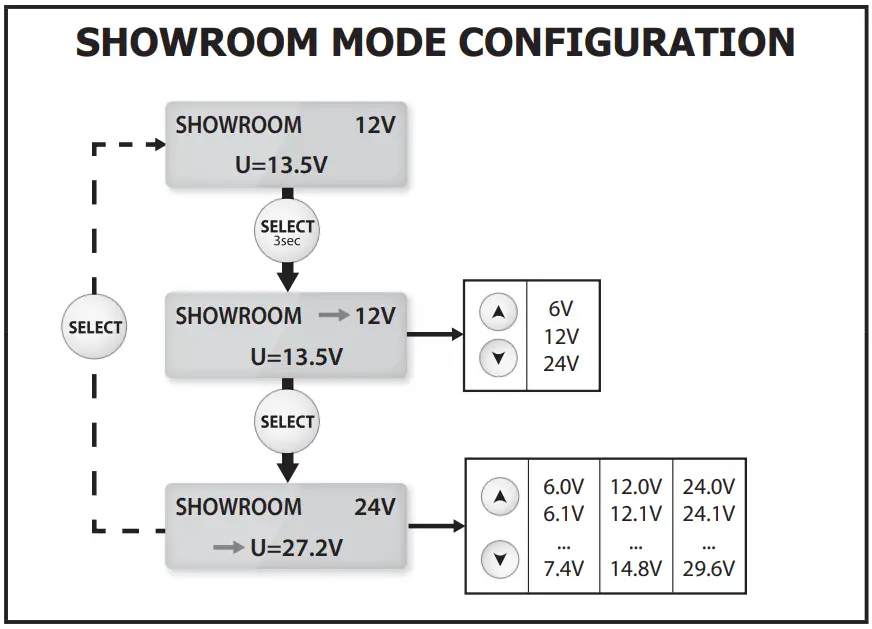 SHOWROOM MODE CONFIGURATION